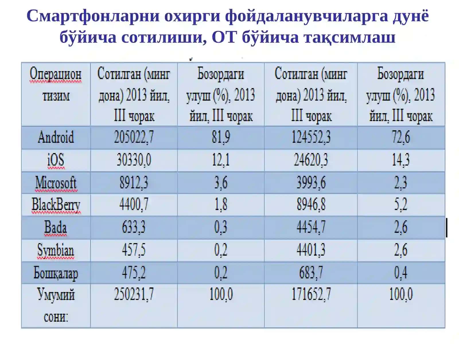 Android операцион тизими учун мобил иловаларни ишлаб чиқишга кириш 4