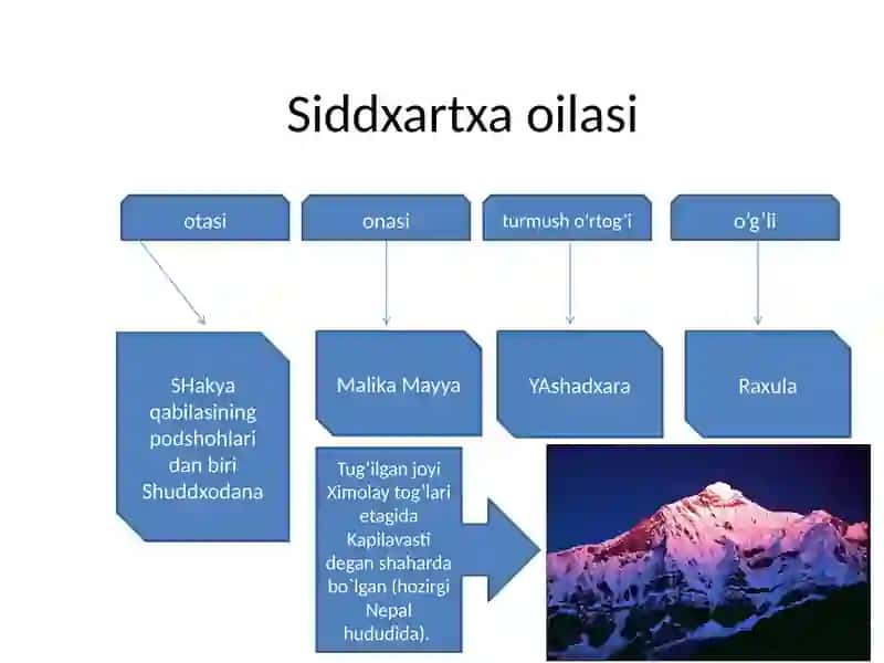 O’zbekistonda Buddaviylik dinining tarixiy ildizlari 4
