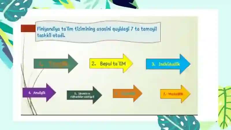 Iqtisodiyrivojlangan xorijiy davlatlar taʼlim tizimi 4