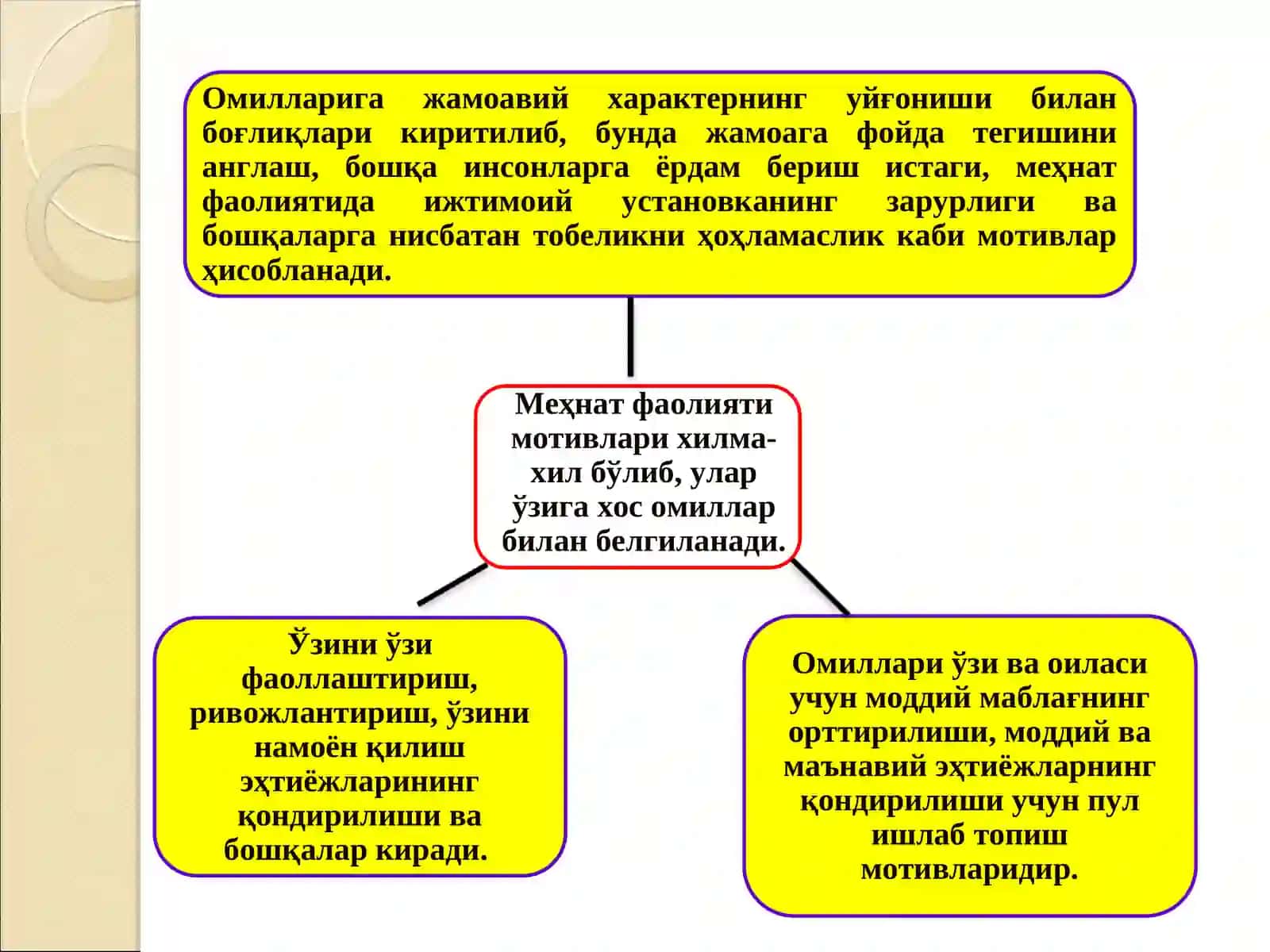 КАСБ ПСИХОЛОГИЯСИДА КАСБИЙ МОТИВВА МОТИВАЦИЯ МАСАЛАЛАРИ 4