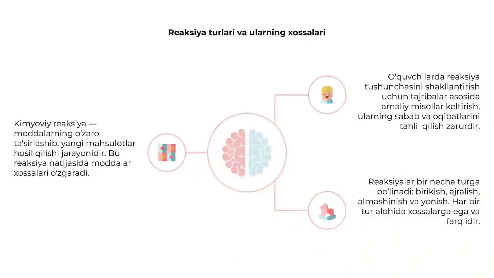 Kimyoviy reaksiya tushunchasi 4
