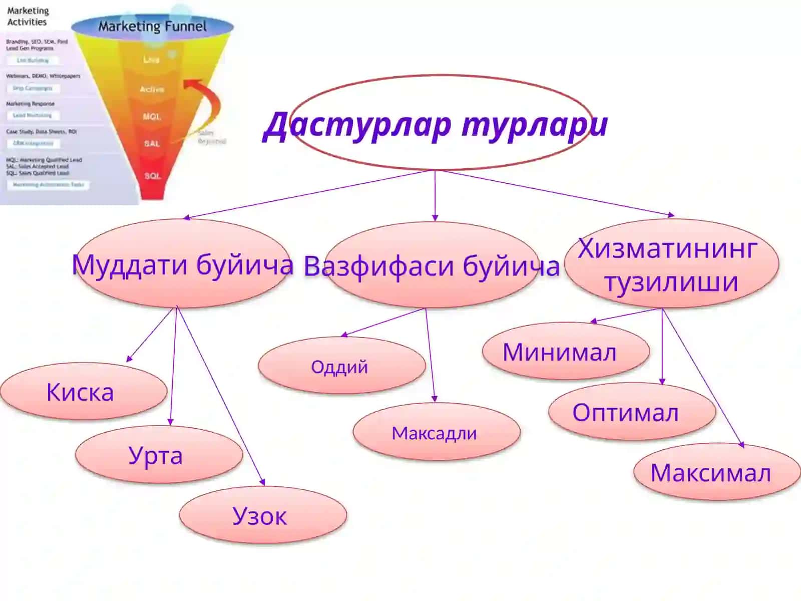 Маркетингда фирма ривожланишининг стратегик йули 4