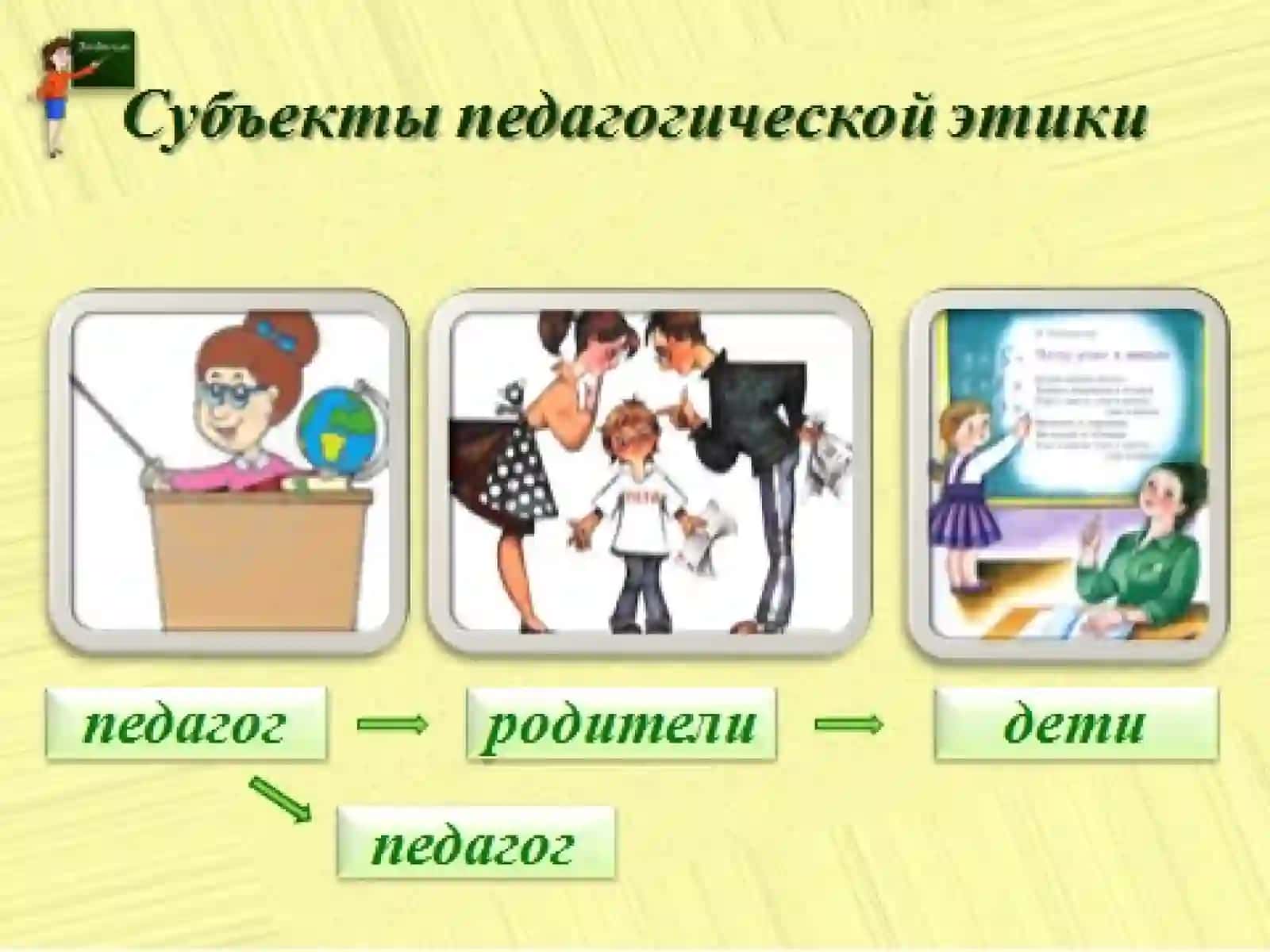 Профессиональная этика и моральная ответственность учителя 4