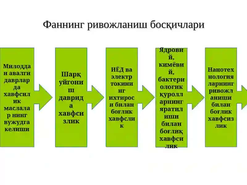 Ҳаёт фаолияти хавсизлиги 4
