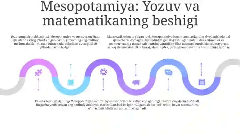 Qadimgi Sharqda Tassavurlar Va Falsafiy Bilimlarning Paydo BoʻLishi 4