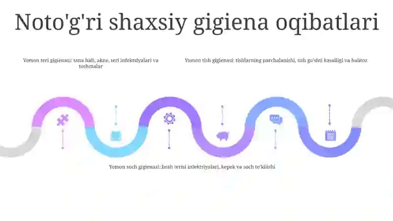 Shaxsiy Gigiena Qoidalari 4