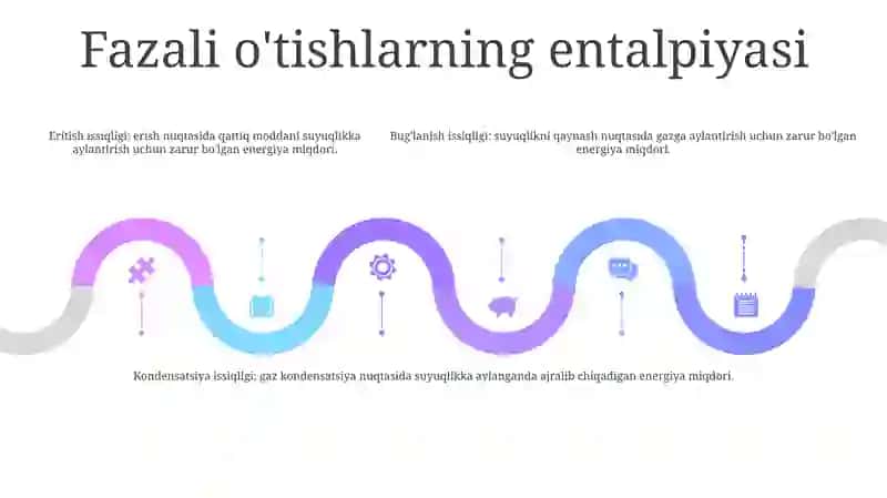 Jismning Agregat Holati O‘Zgarishida Issiqlik Berilishi 4