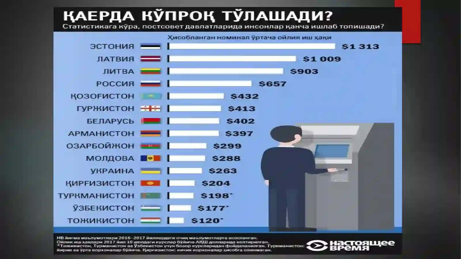 O‘zbekistonda bozor munosabatlari 4