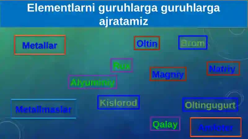 Kimyoviy elementlarning tabiiy oilalari 4