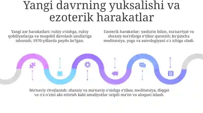 Ma'naviy Hayotdagi O'Zgarishlar.Manaviy Taraqqiyot 4