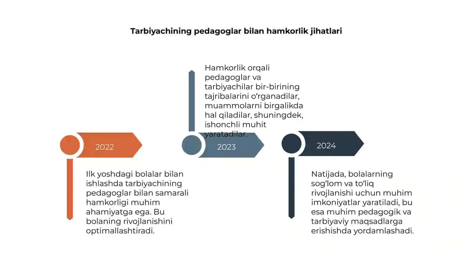 Ilk yoshdagi bolalar bilan ishlashda tarbiyachining pedagoglar bilan o'zaro hamkorligi 4
