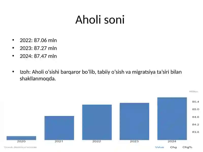 Turkiya statistikasi 4