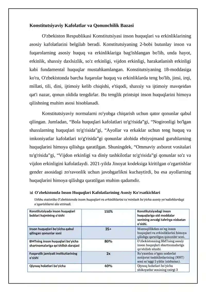 O'zbekistonda inson huquqlari va erkinliklarining kafolatlanishi: Asosiy yo'nalishlar 4