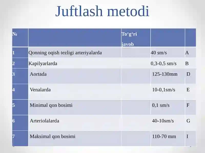 O'quvchilarning darsdavomida qatnashish 4