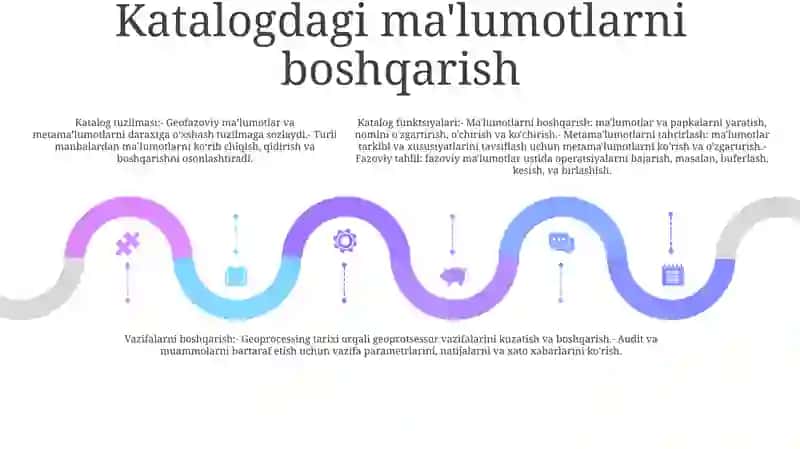 Arcmap Dasturida Catalog Funksiyalarni Vazifalari 4