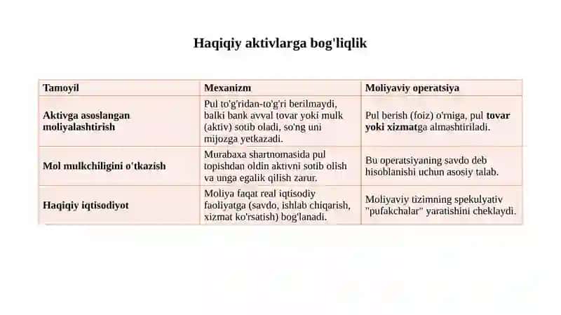 Islomiy kredit mahsulotlari haqida 11 betlik tekin slayd 4