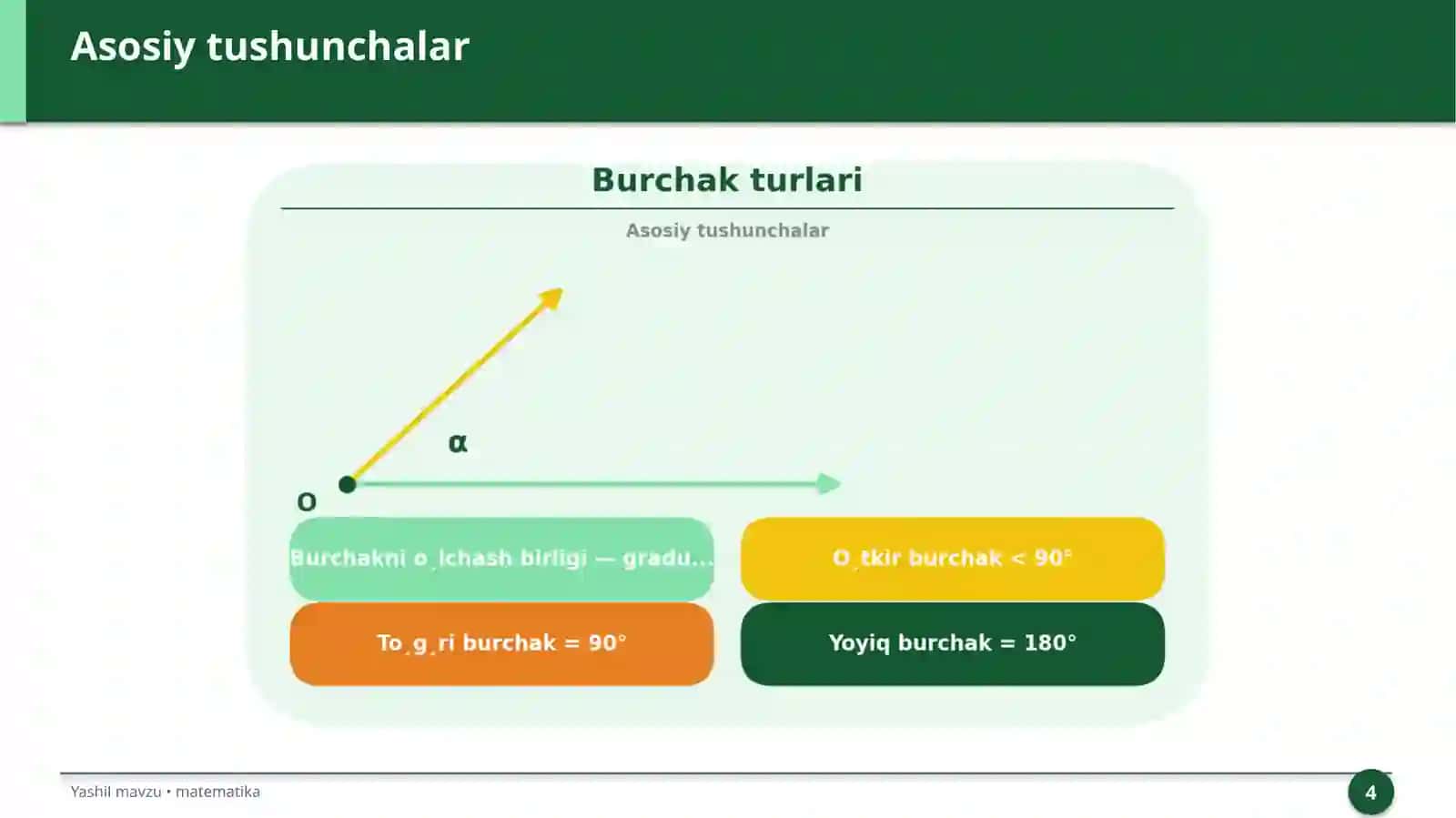 Burchak turlari 4