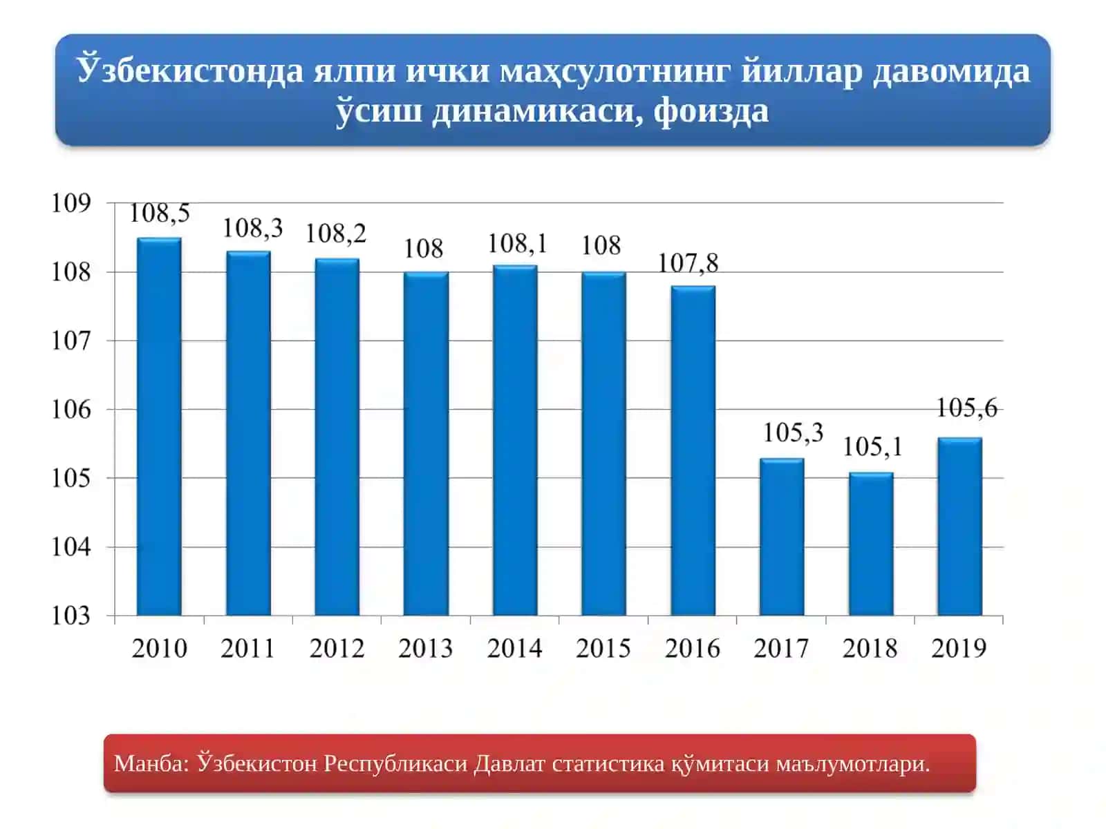 Давлатстатистикақ маълумотлари 4