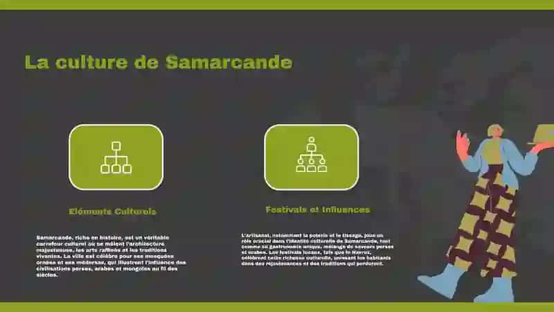 Samarcande est la perle de I'Asie Centrale ou Une visite a Samarkand 4