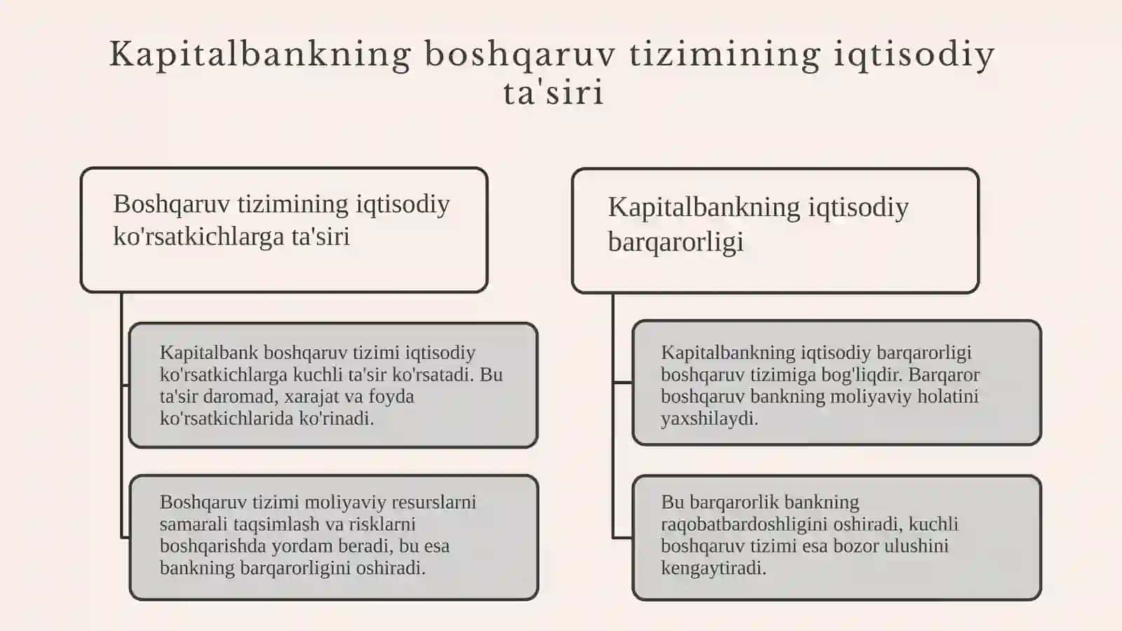 Kapitalbank boshqaruvi va iqtisodiy holati 4