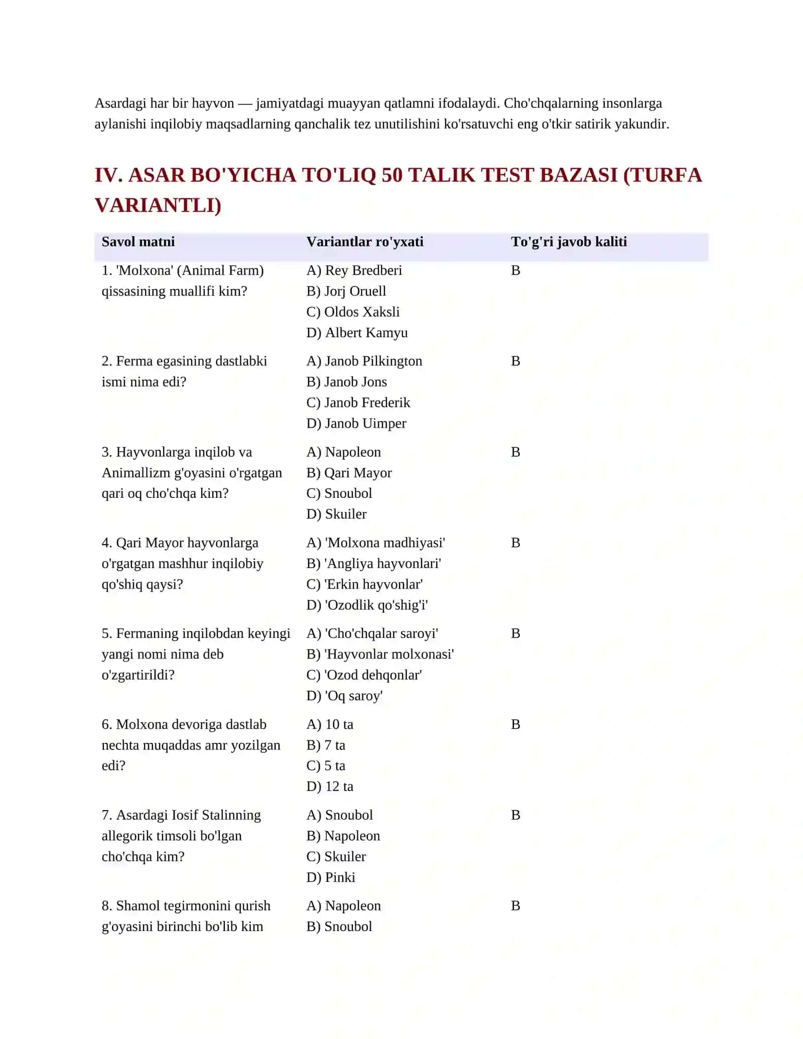 "Molxona" (Animal Farm) Qissasi Tahliliy Qo'llanma va Testlar 4