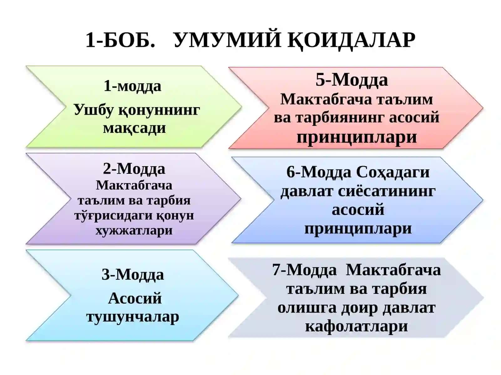 Мактабгача таълим ва тарбия тўғрисидаги қонун 4