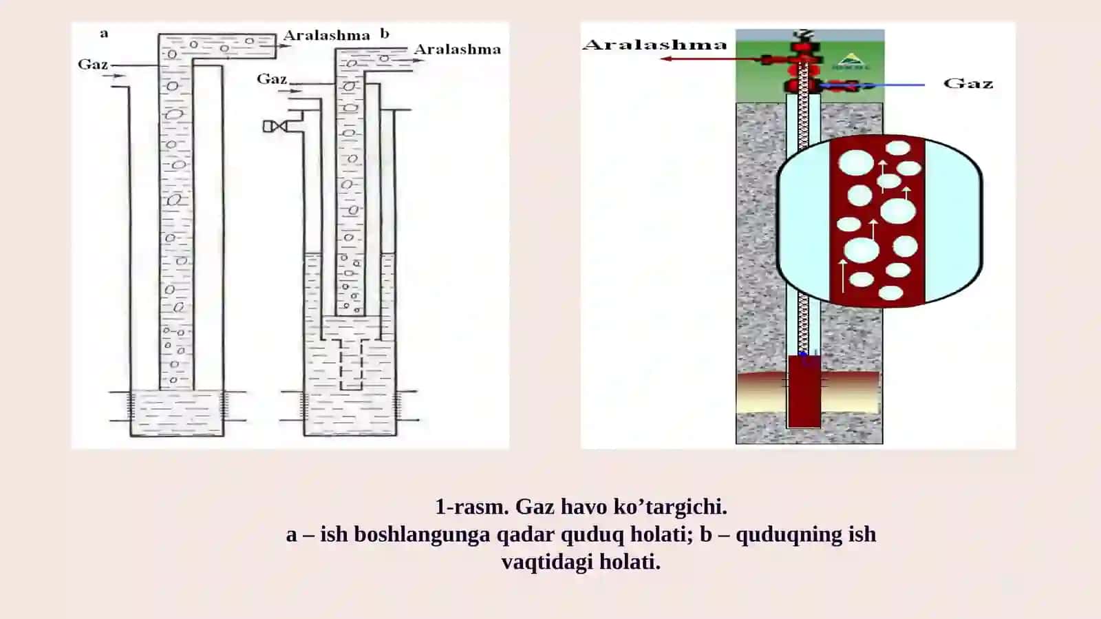 QUDUQLARNI GAZLIFT USULIDA QAZIB OLISH  JIHOZLARI 4