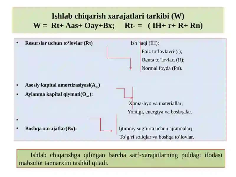 Iqtisodiyot Nazariyasi 4