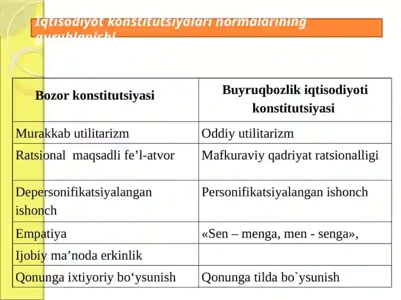 4-Mavzu.Rejavabozor institutlari 4