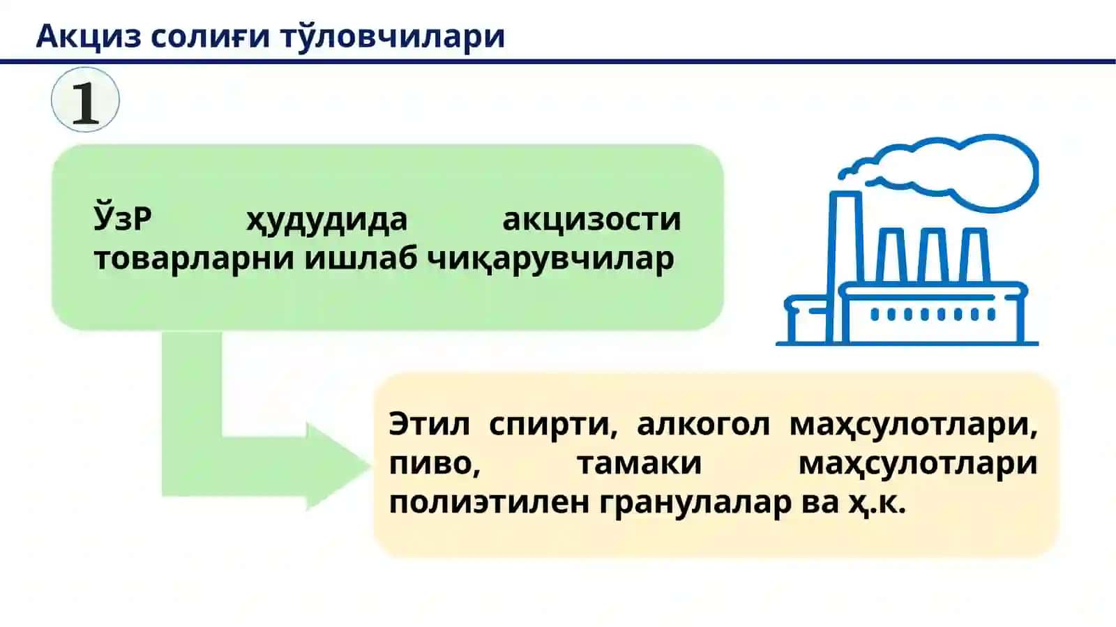 Aksiz soligʻini hisoblab chiqarish tartibi 4