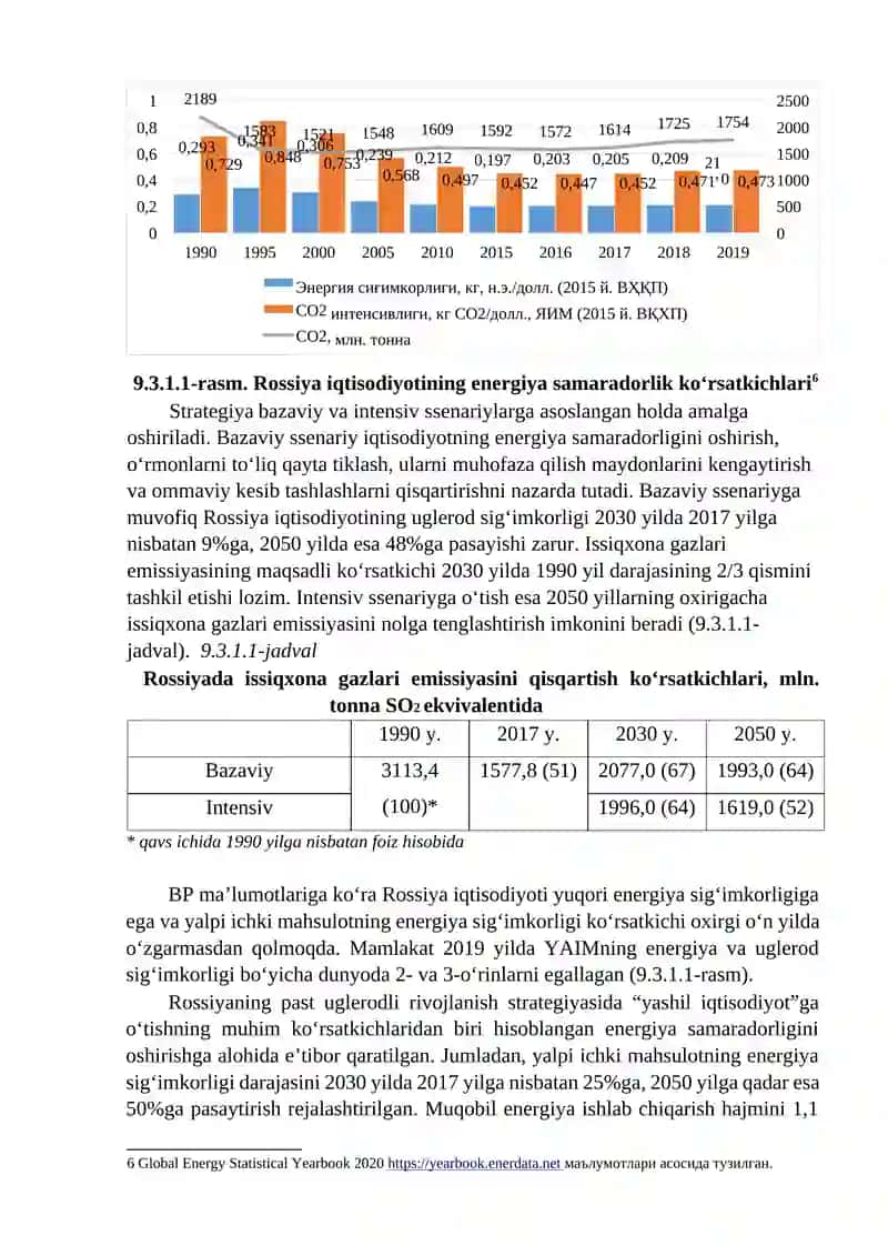 Rossiyada “yashil iqtisodiyot”ni rivojlantirish 4