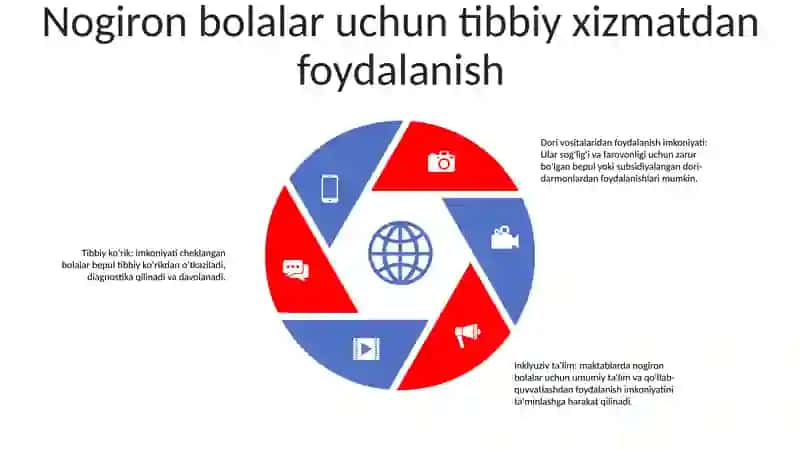 Yetim Va Nogiron Bolalar Huquqi 4