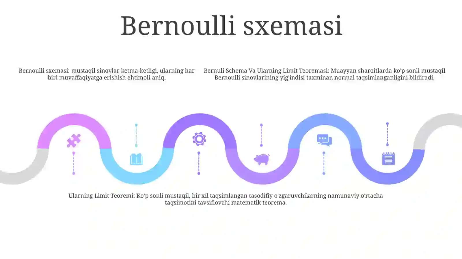 Bernuli Sxemasi Va Ularning Limit Teoremasi 4