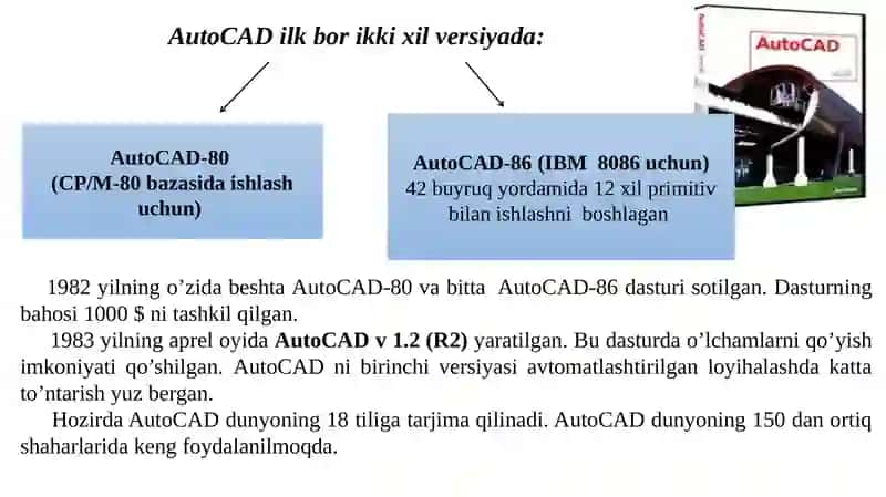 AutoCAD dasturi yaratilishi tarixi 4