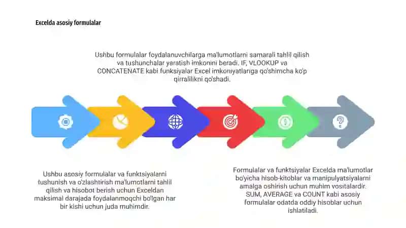 Formulalar va funksiyalar 4