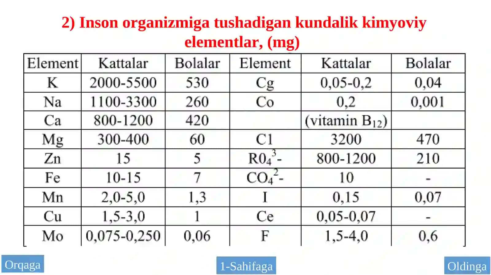 Oziq-ovqat tarkibidagi minerallar va ularning xususiyati 4
