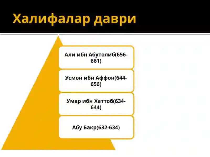 Исломдинидаги мазҳаб ва йўналишлар 4
