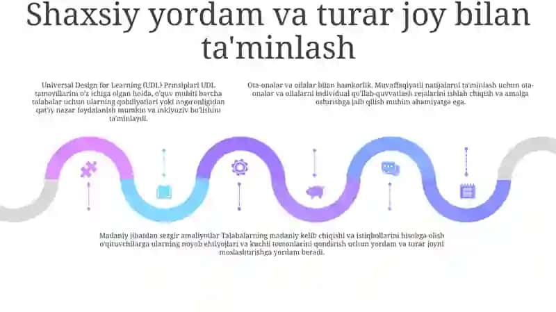 Alohida Yordamga Muhtoj Bolani Samarali Inkluziyasi Uchun Ichki Sharoitlar 4