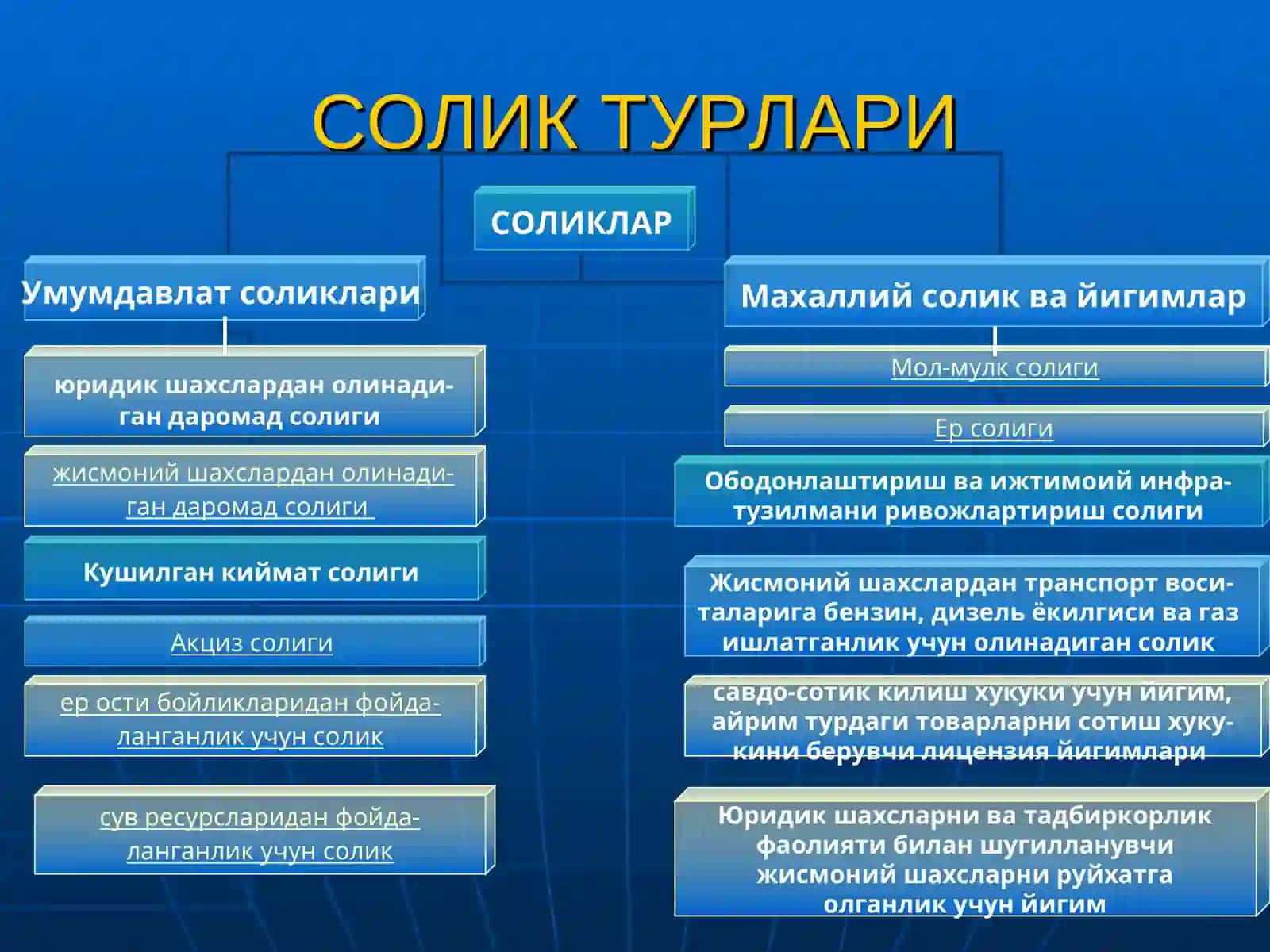 ЖИСМОНИЙ ШАХСЛАРНИНГ МОЛ МУЛКИНИ 4