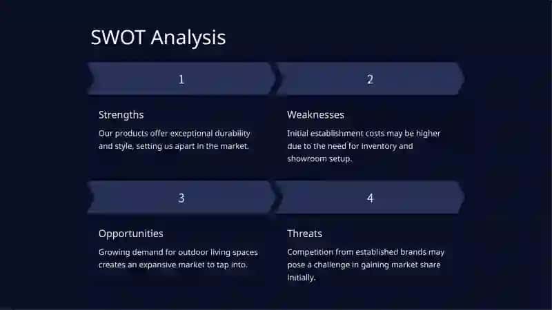 Economic Analysis 4