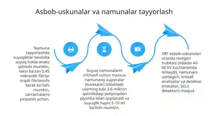 Rentgen-flyuorestsent usuli 4
