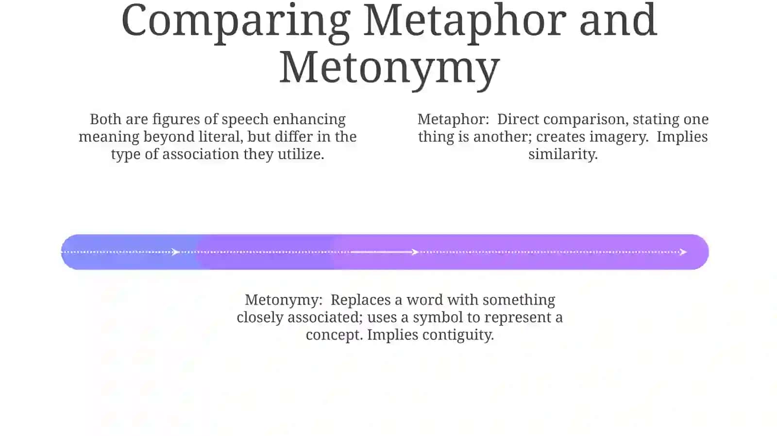 Classification of Stylistic Devices. Lexical stylistic devices: metaphor, metonymy 4