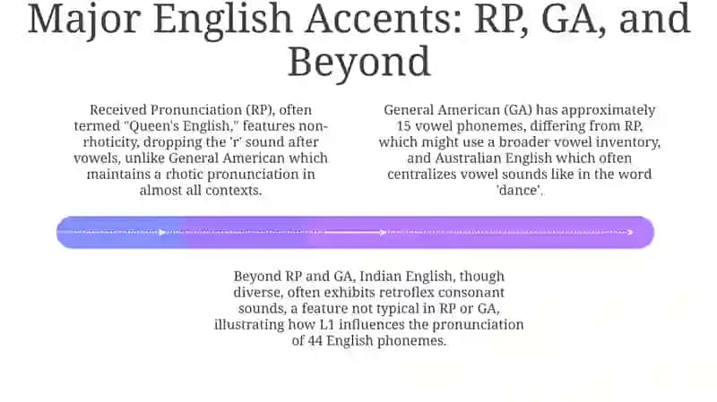 Understanding English Pronunciation: Phonetics, Phonology, and Key Concepts 4