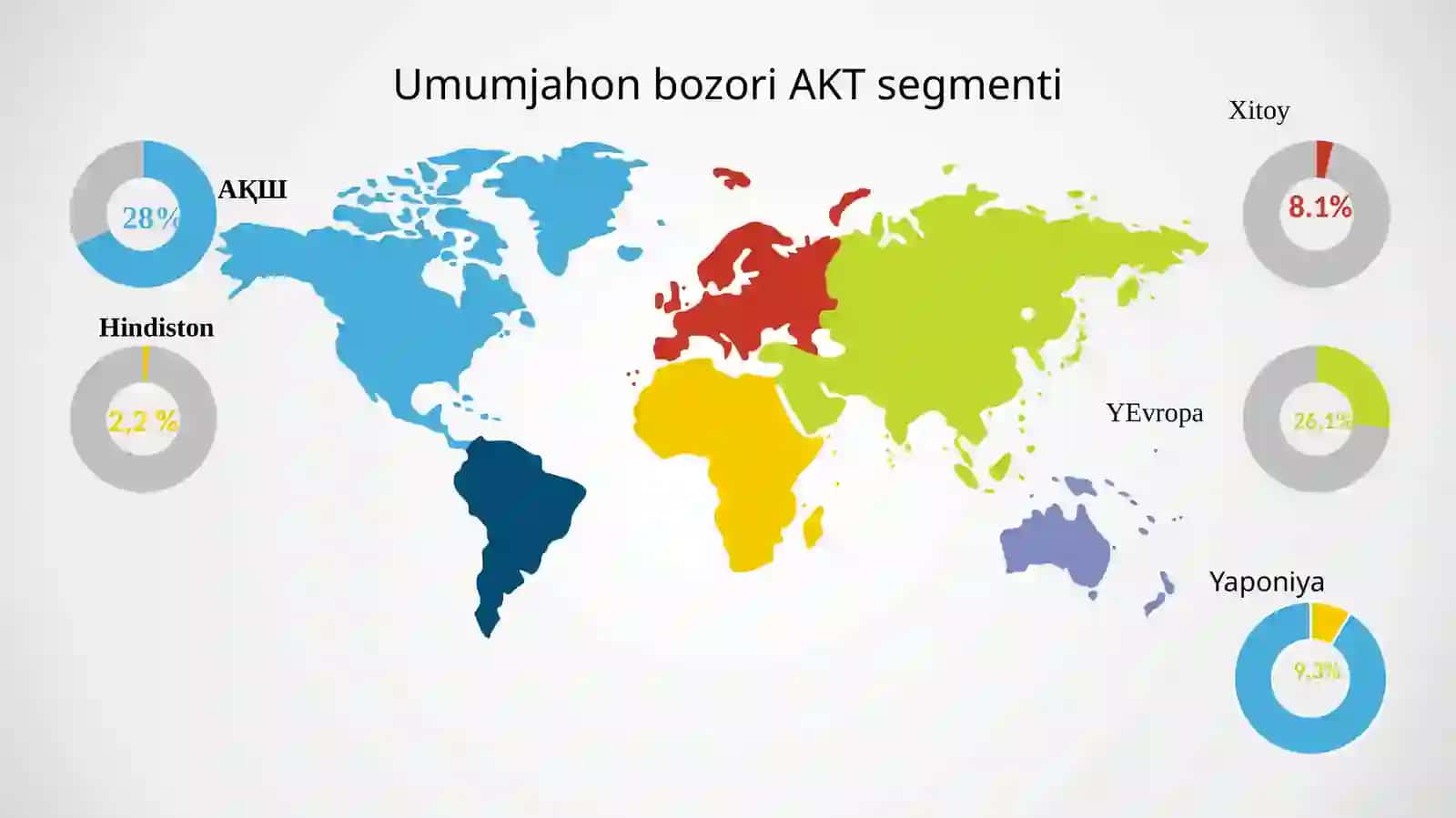 "Raqamli iqtisodiyot" tushunchasi 4