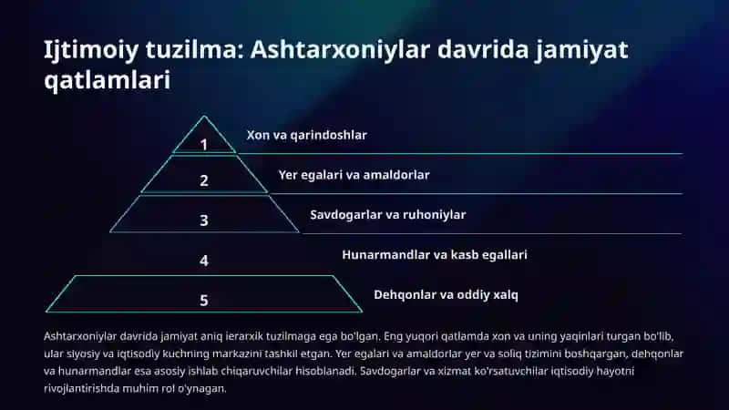 XVI-XVII asrlar O'rta Osiyo tarixi 4
