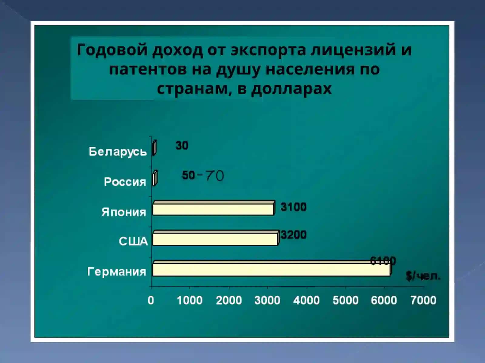 Формирование и развитие инновационно-промышленных кластеров в Беларуси 4