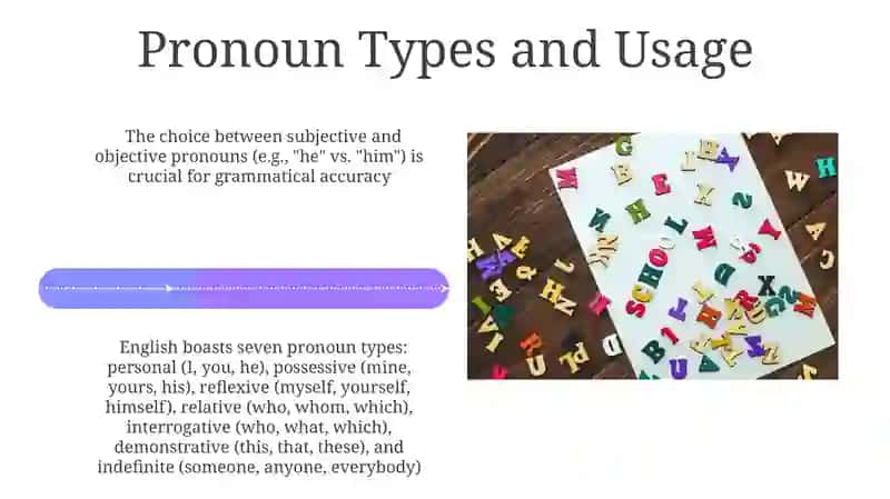 The English Alphabet: Letters and Sounds 4