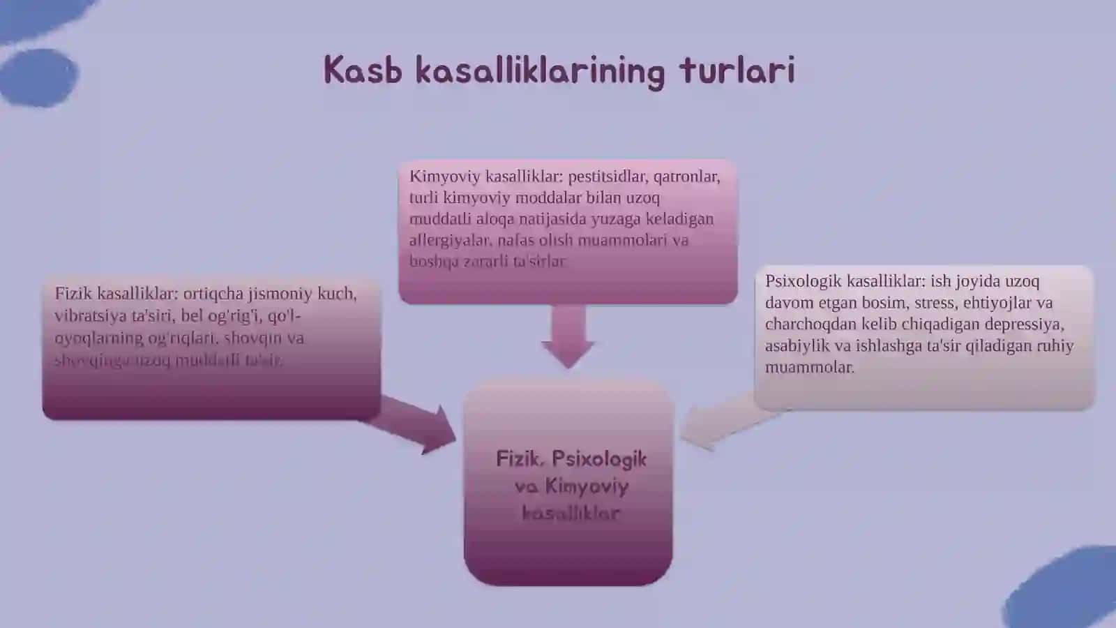Kasb kasalliklari 4