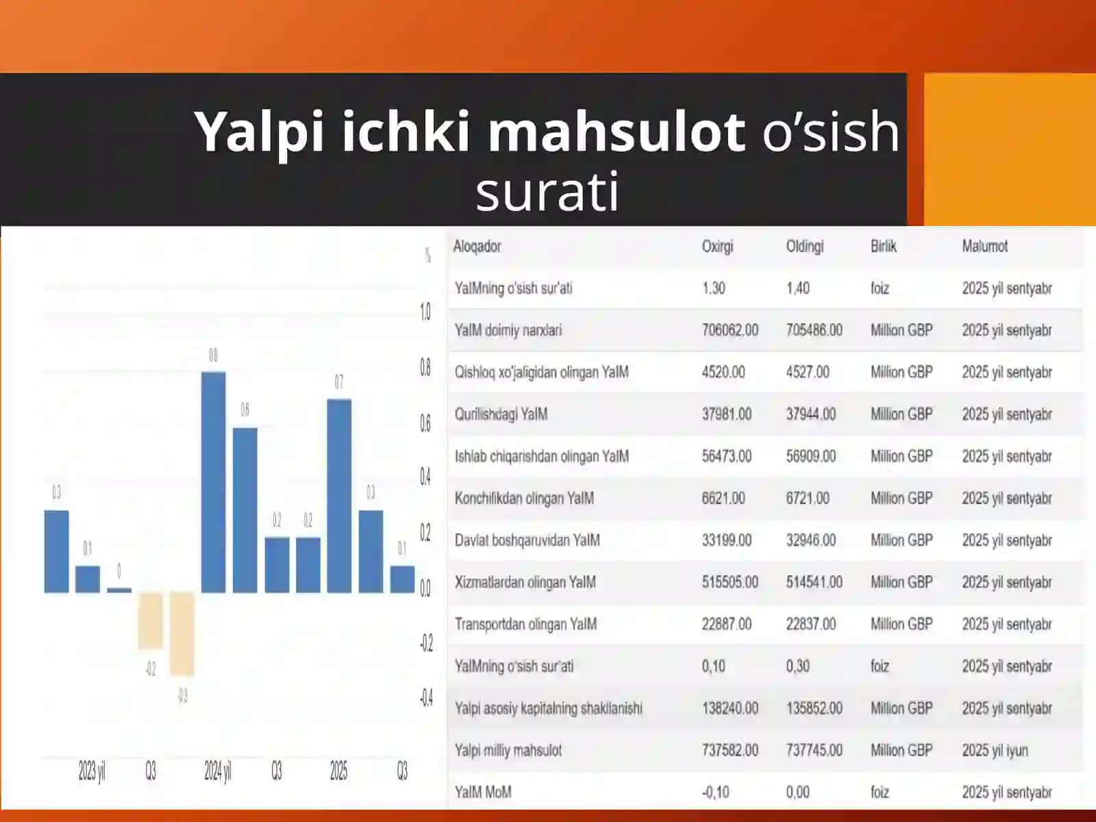 Buyuk Britaniyaning yalpi ichki mahsulot 4
