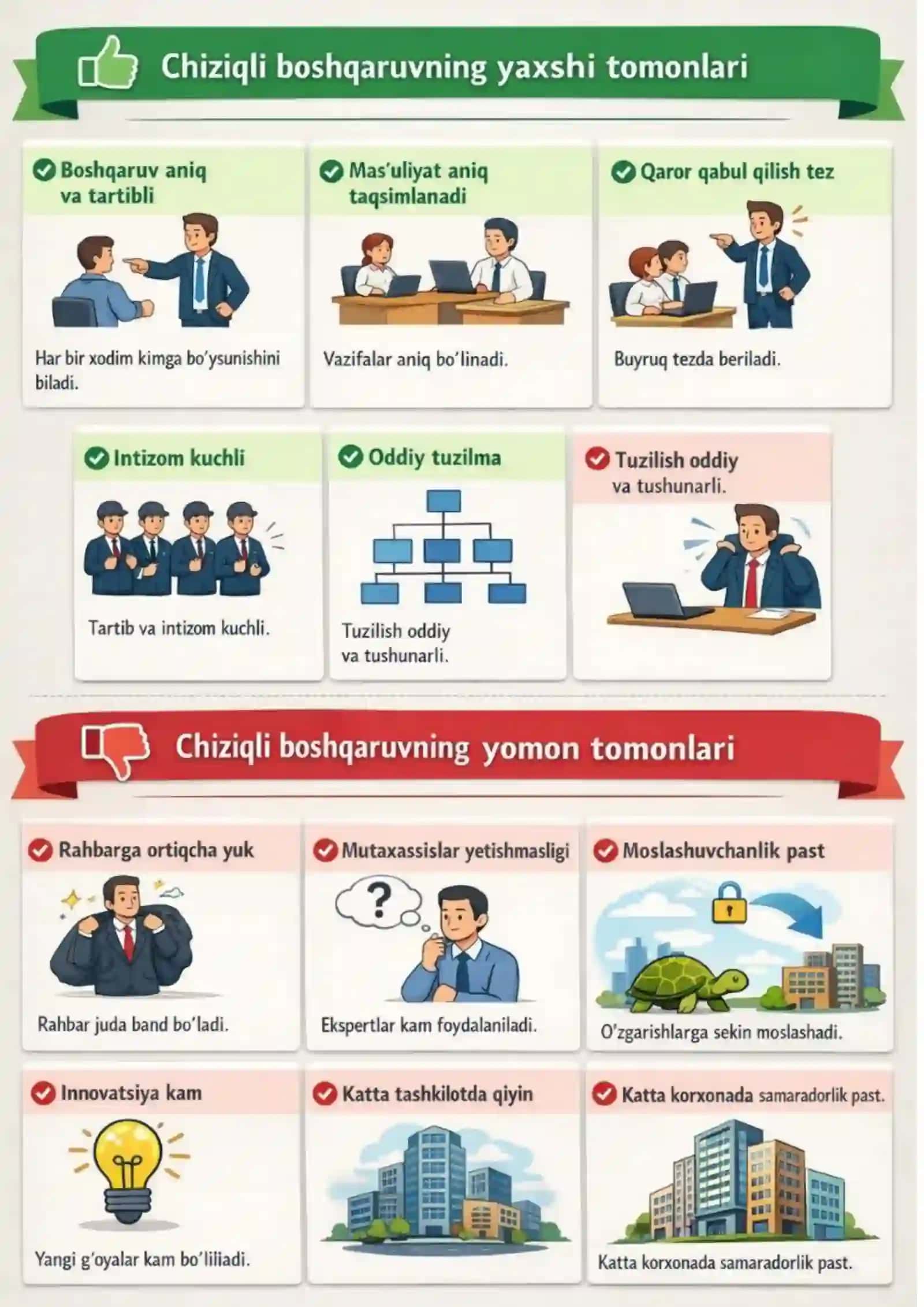 KO'RGAZMA KPI 4